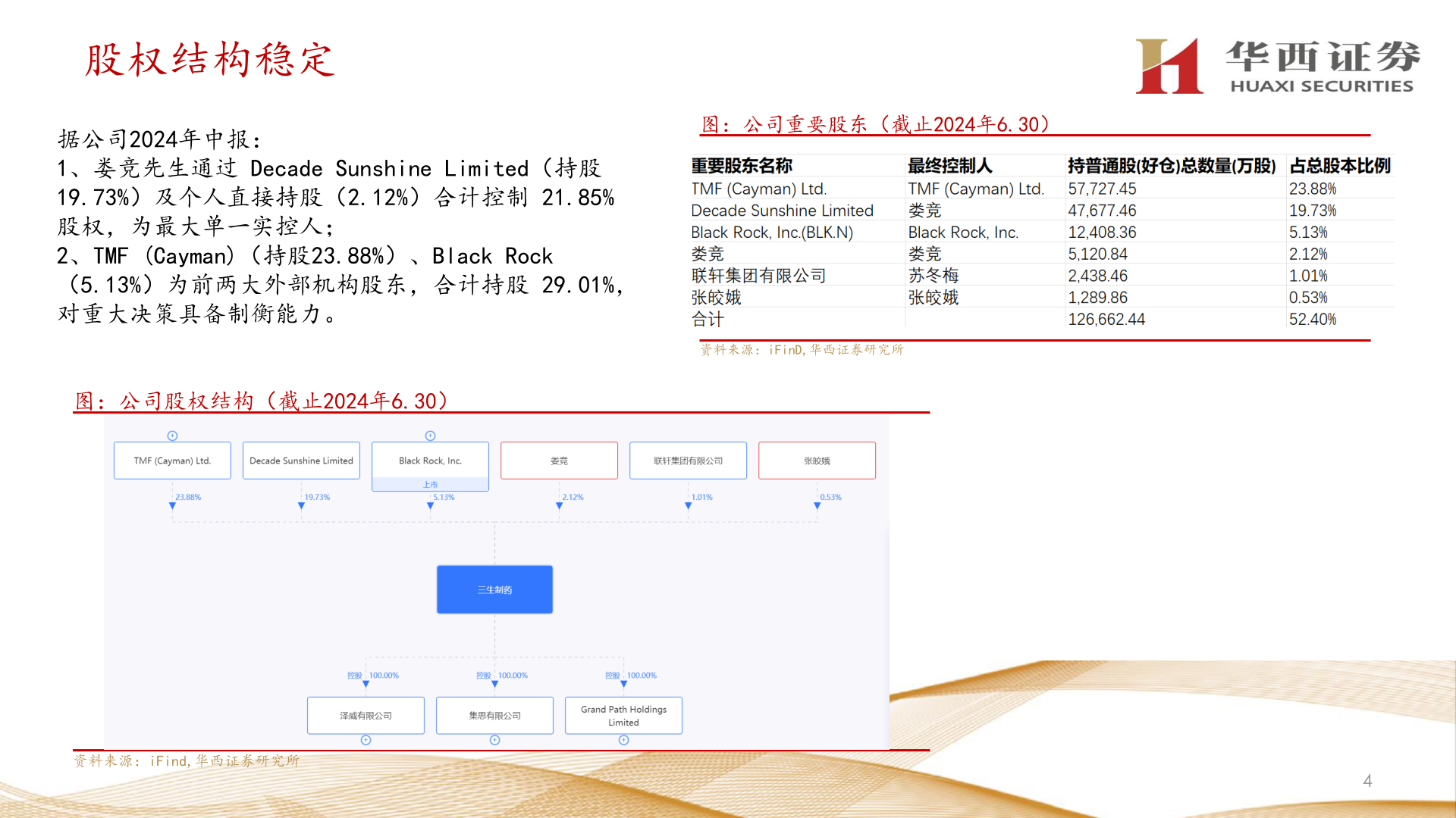 请问一下股权结构稳定