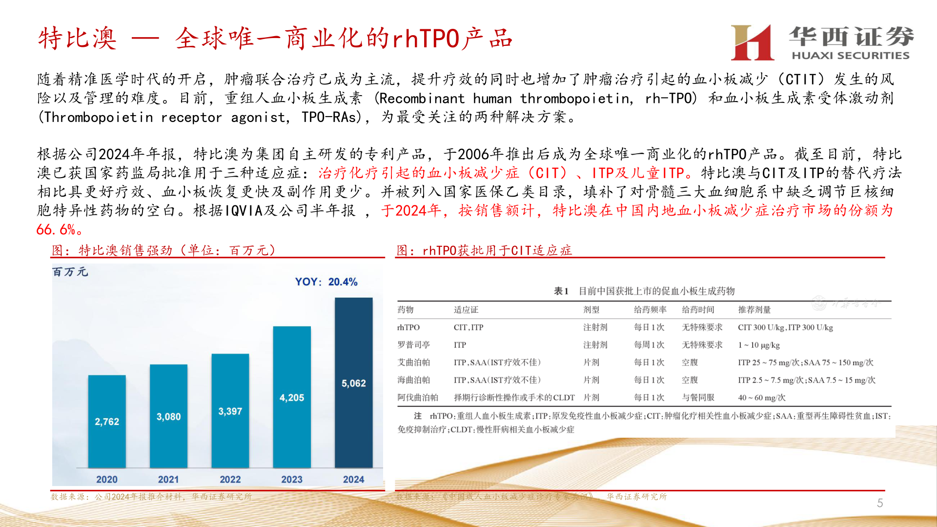 咨询下各位特比澳 — 全球唯一商业化的rhTPO产品