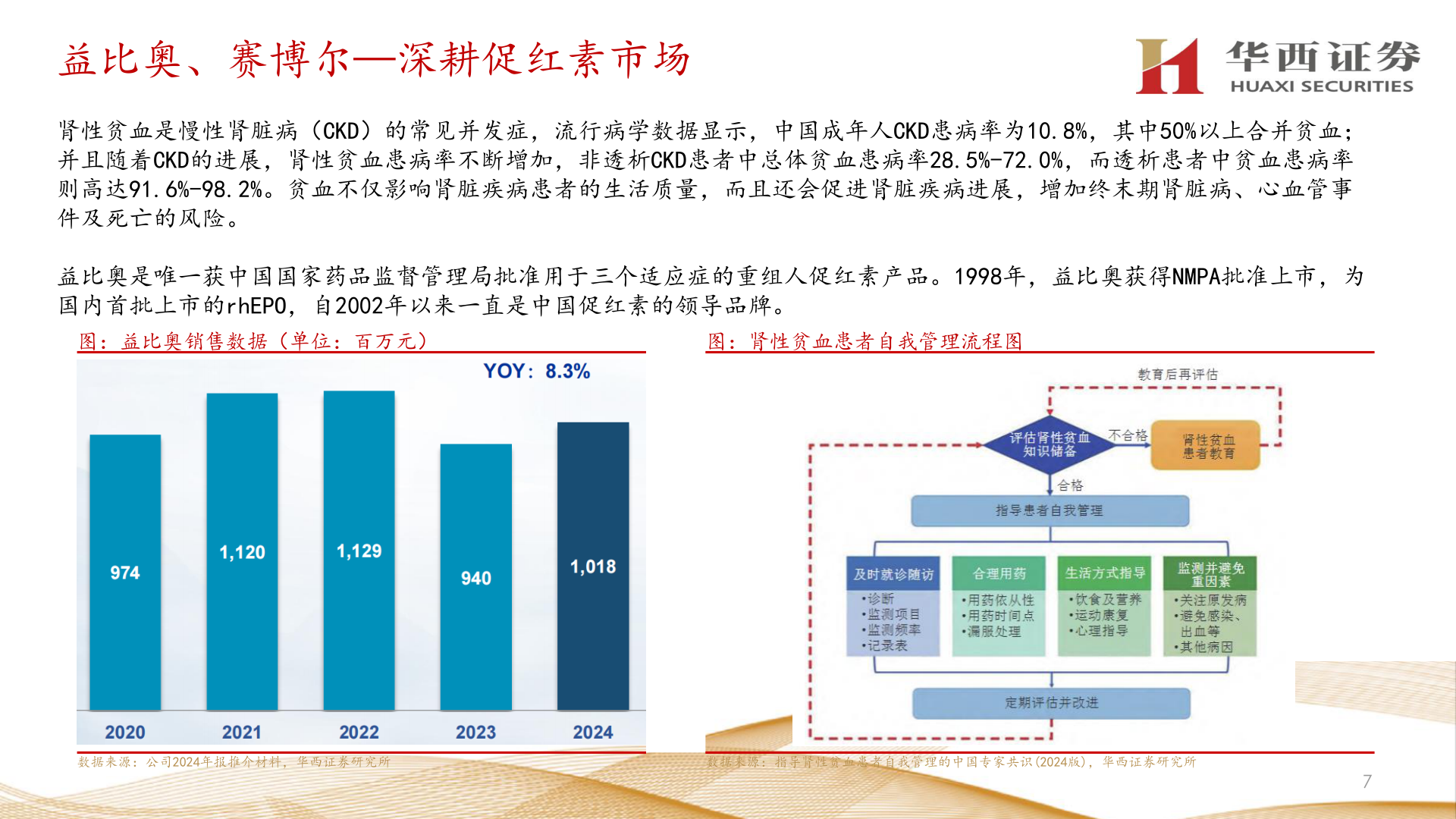 想问下各位网友益比奥、赛博尔—深耕促红素市场