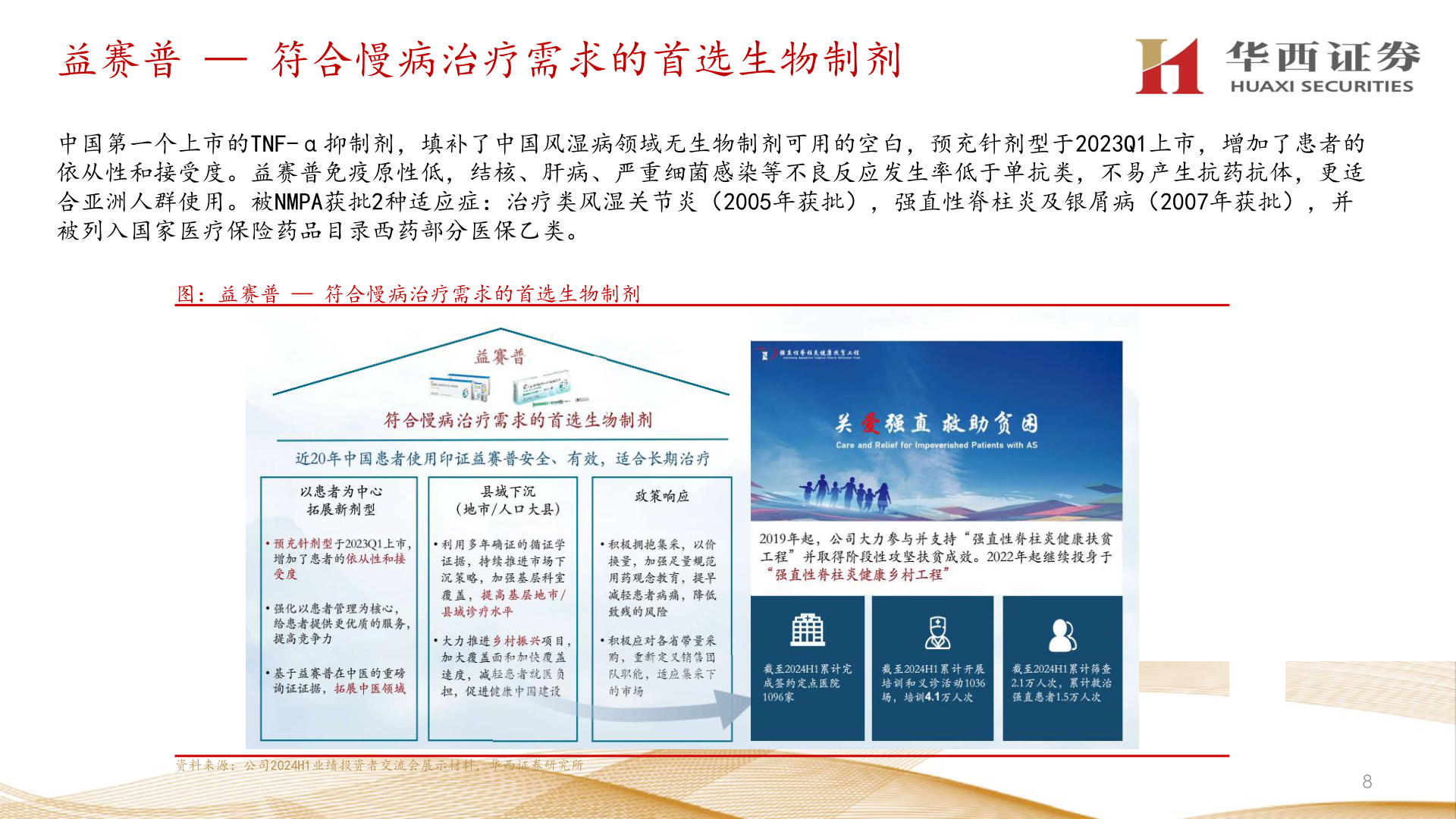 各位网友请教一下益赛普 — 符合慢病治疗需求的首选生物制剂