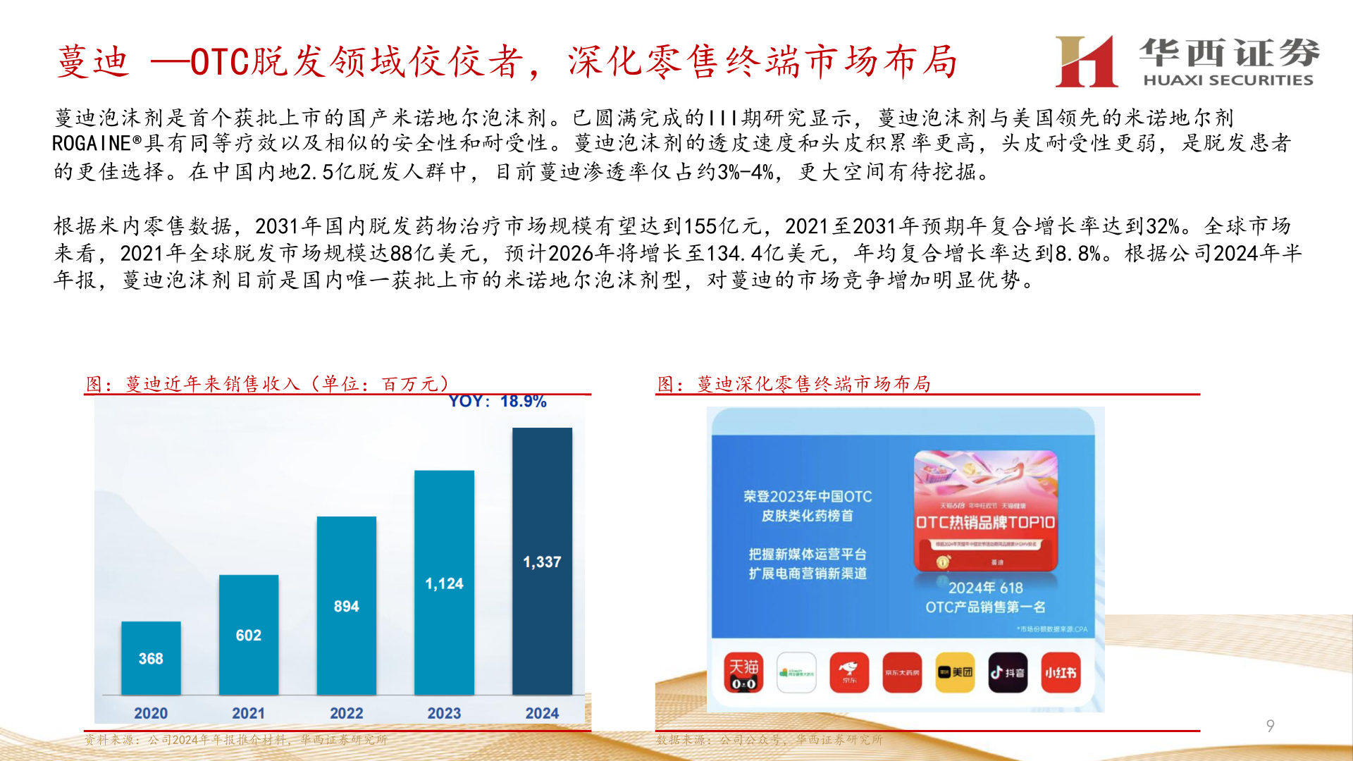如何了解蔓迪 —OTC脱发领域佼佼者，深化零售终端市场布局