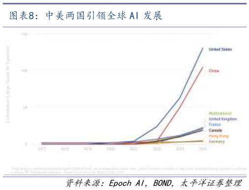 如何才能中美两国引领全球 AI 发展