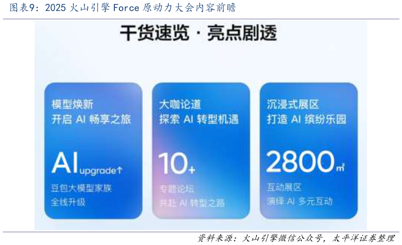 请问一下2025 火山引擎 Force 原动力大会内容前瞻