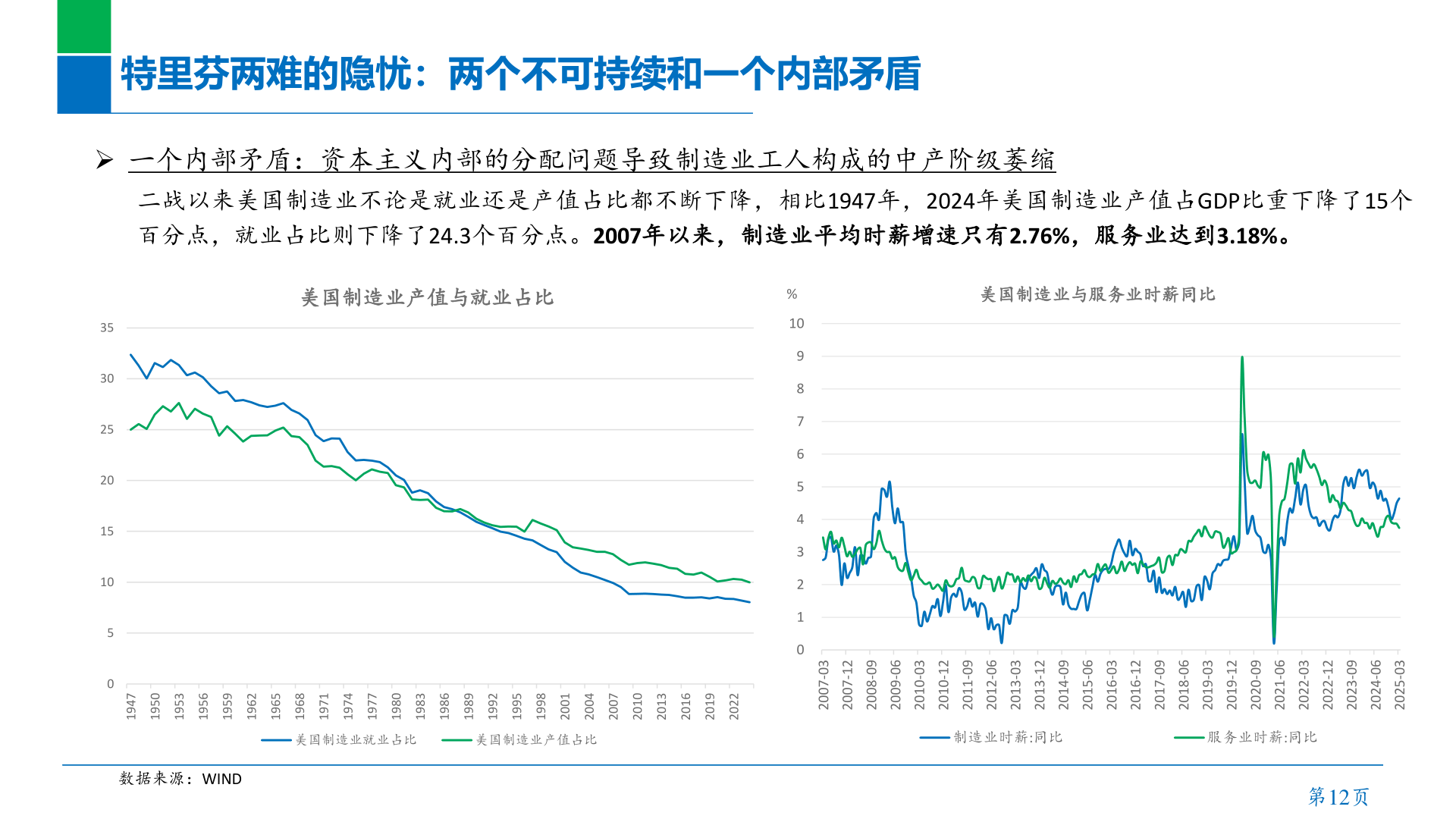 如何了解特里芬两难的隐忧：两个不可持续和一个内部矛盾?