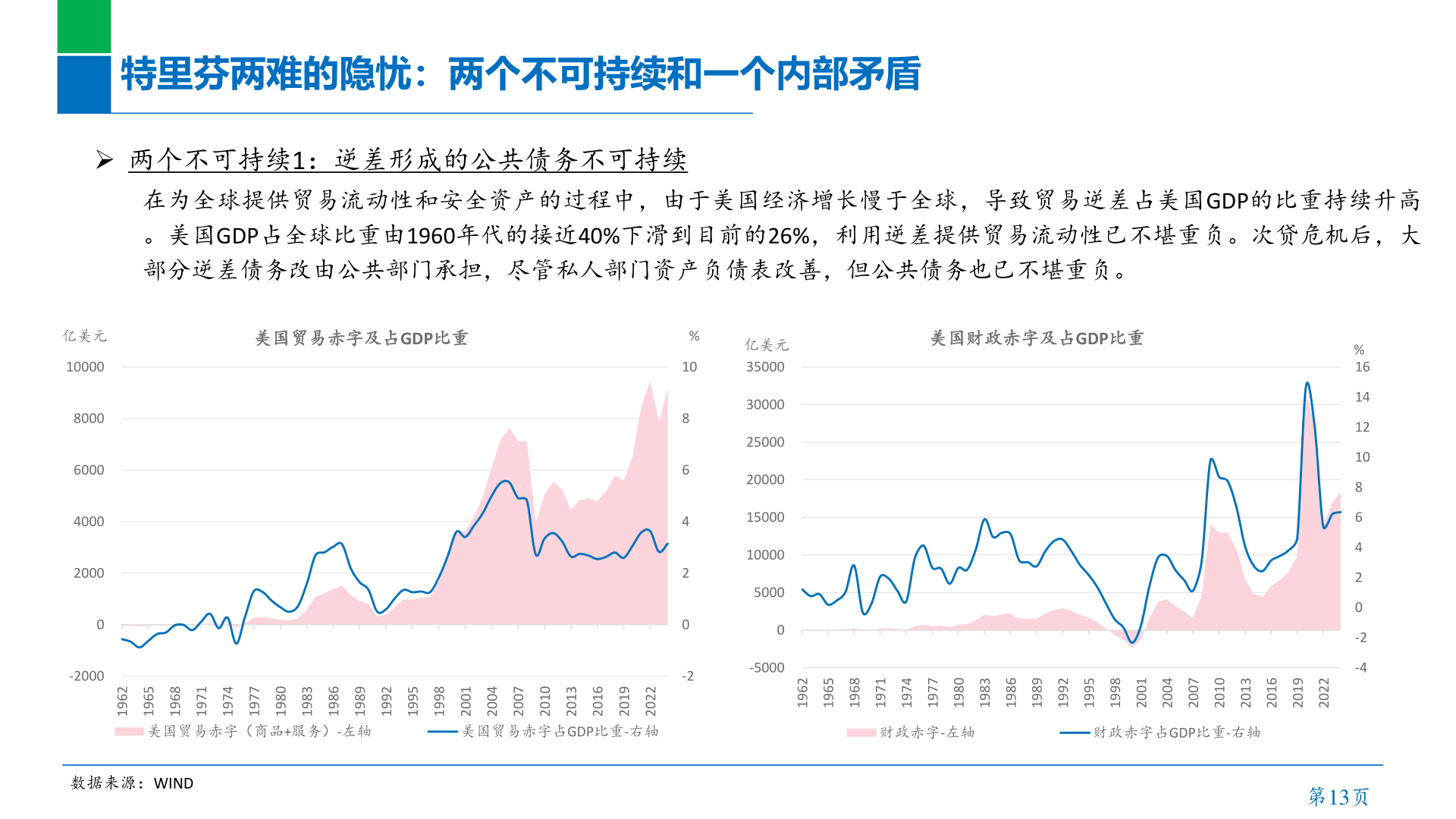 谁知道特里芬两难的隐忧：两个不可持续和一个内部矛盾?