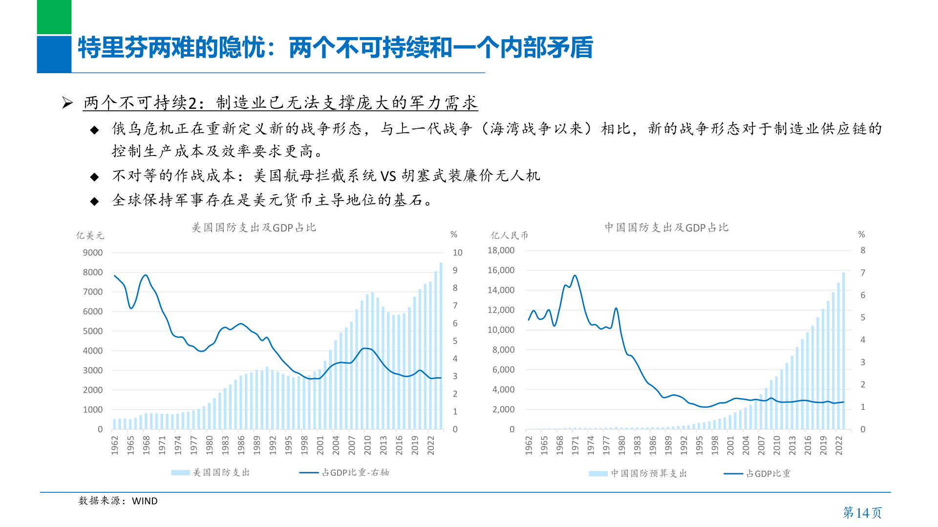 如何看待特里芬两难的隐忧：两个不可持续和一个内部矛盾?