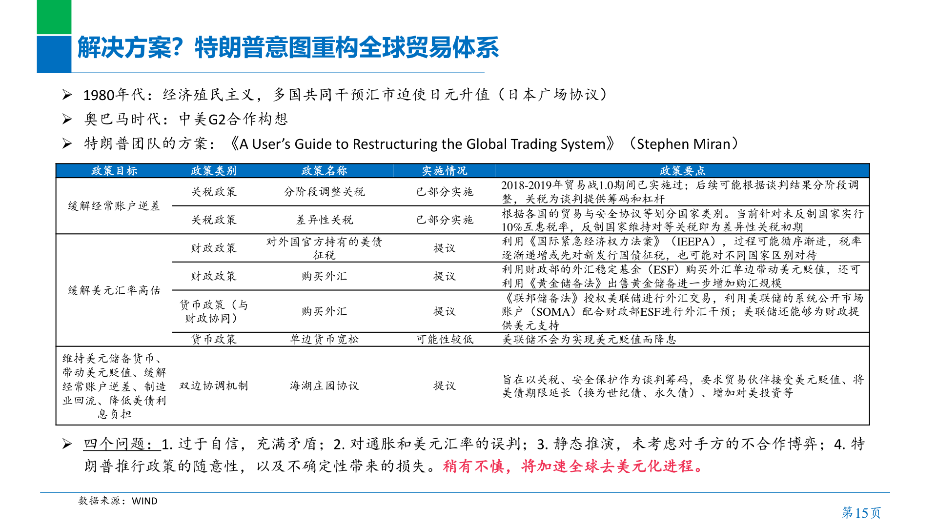 各位网友请教一下解决方案？特朗普意图重构全球贸易体系?