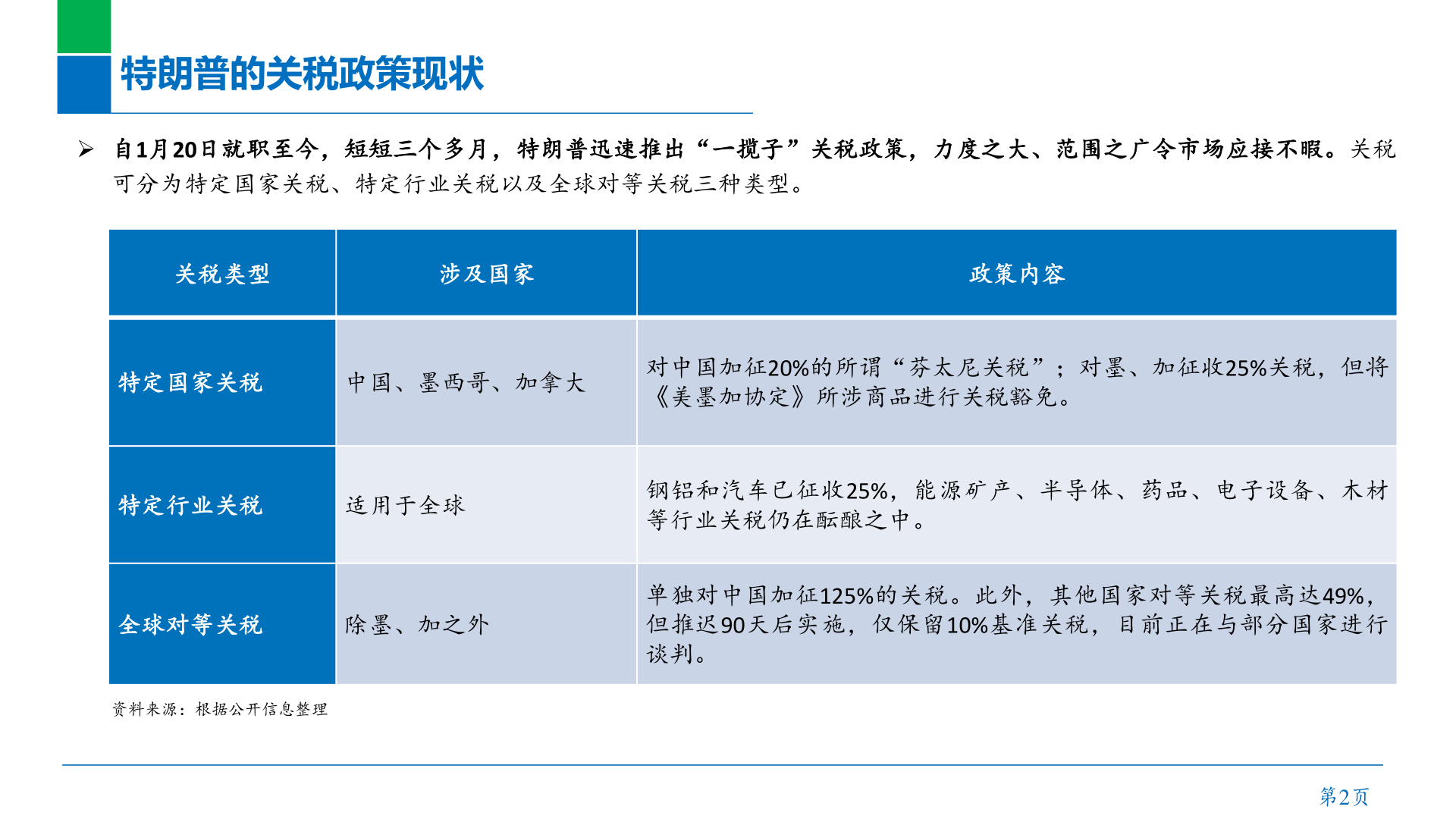 想问下各位网友特朗普的关税政策现状?