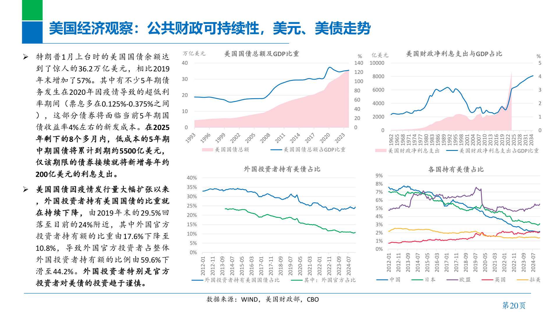 各位网友请教一下美国经济观察:公共财政可持续性,美元、美债走势?