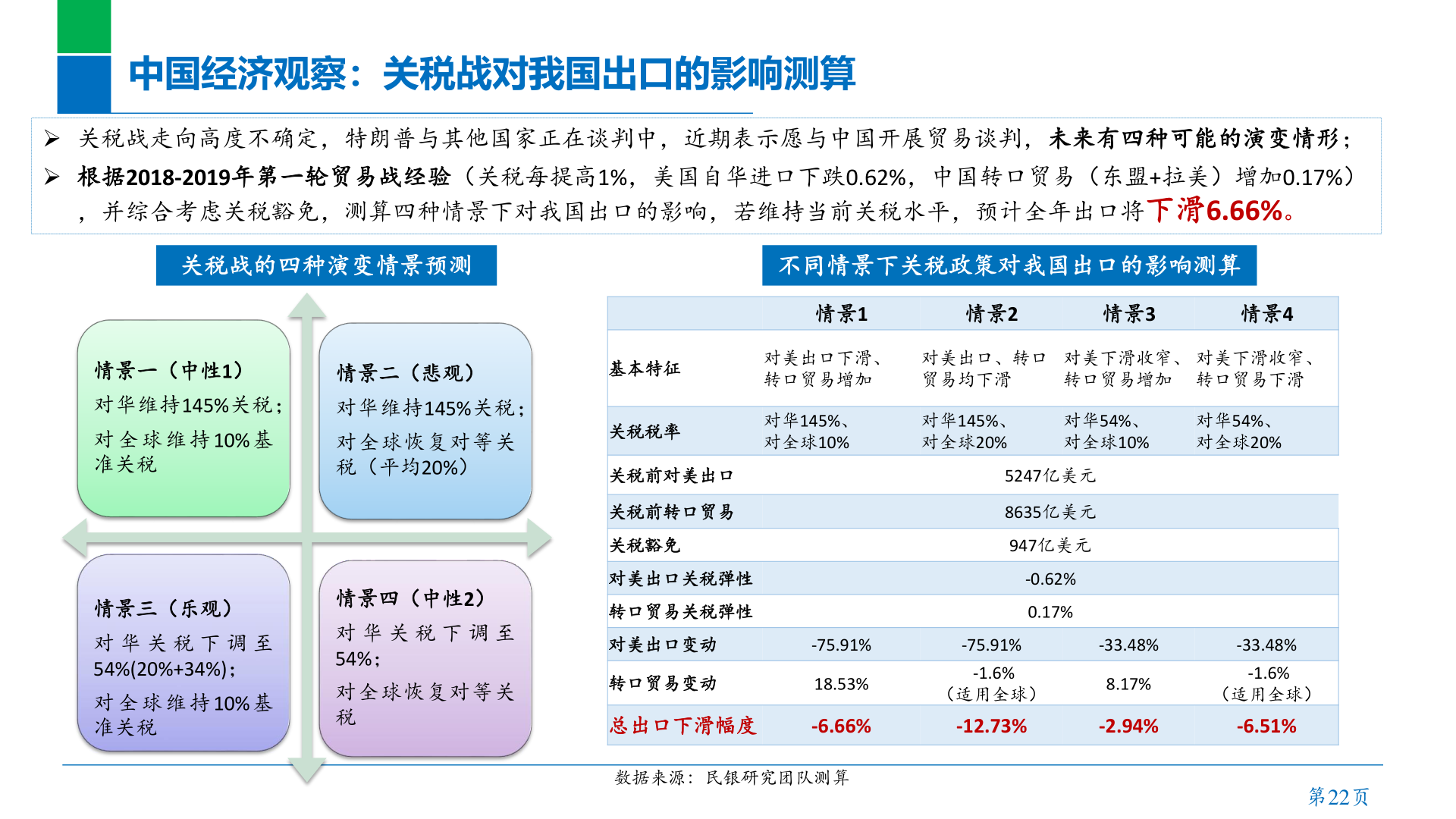 如何看待中国经济观察:关税战对我国出口的影响测算?