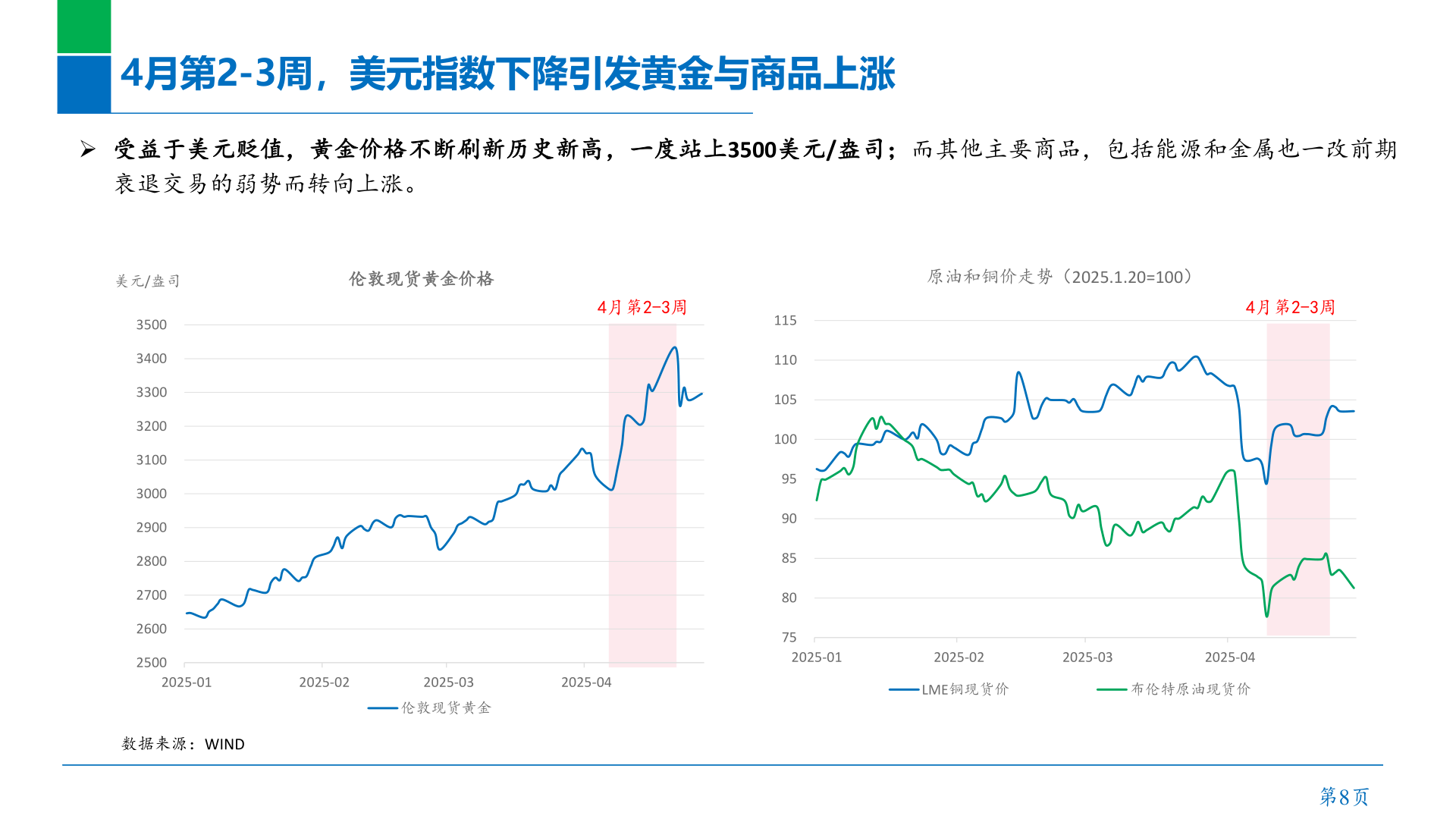 谁能回答4月第2-3周，美元指数下降引发黄金与商品上涨?