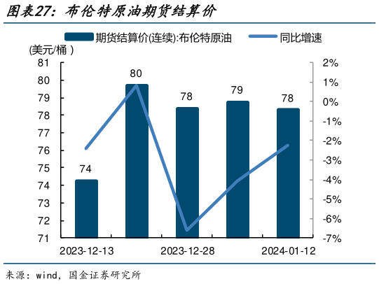 你知道布伦特原油期货结算价?