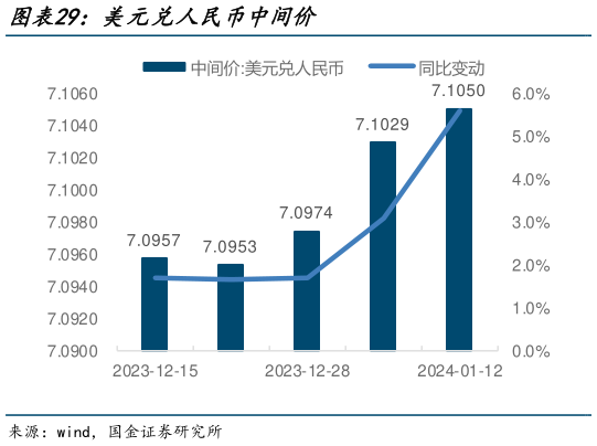 如何才能美元兑人民币中间价?