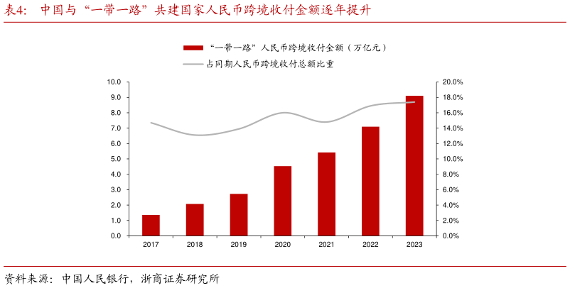 各位网友请教一下中国与“一带一路”共建国家人民币跨境收付金额逐年提升