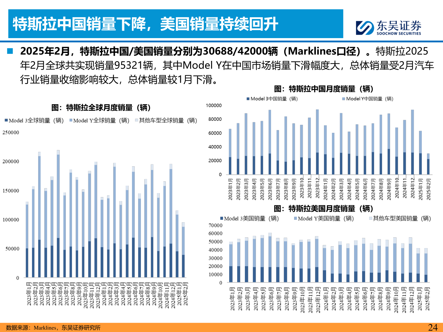 一起讨论下特斯拉中国销量下降，美国销量持续回升