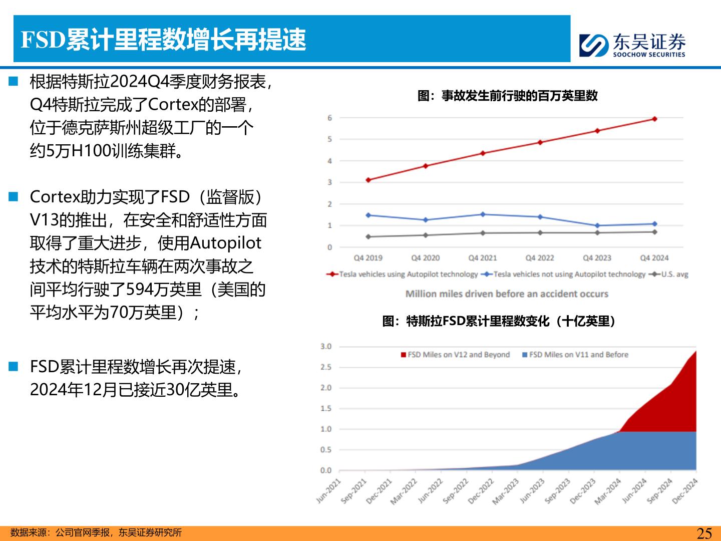 如何了解FSD累计里程数增长再提速