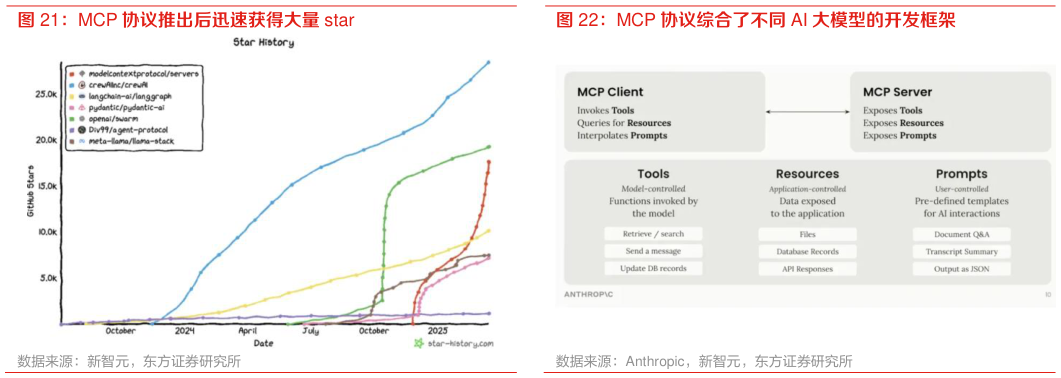 如何了解MCP 协议综合了不同 AI 大模型的开发框架