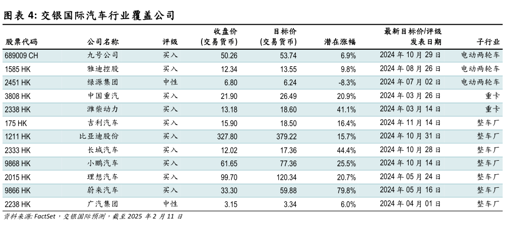 如何才能交银国际汽车行业覆盖公司?