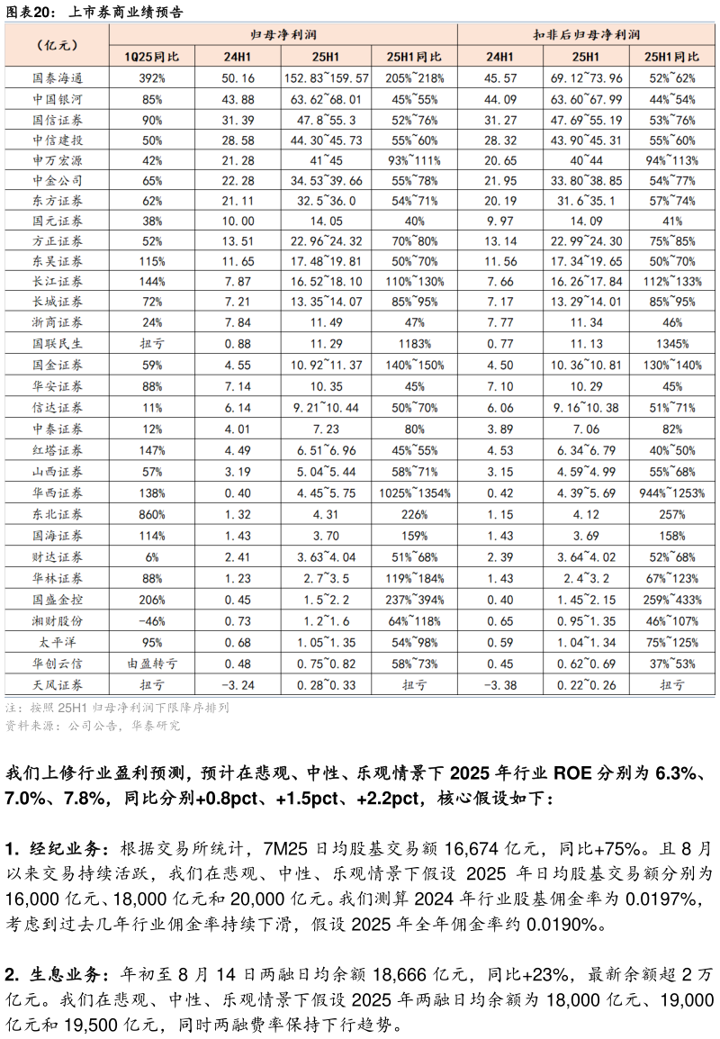 你知道上市券商业绩预告