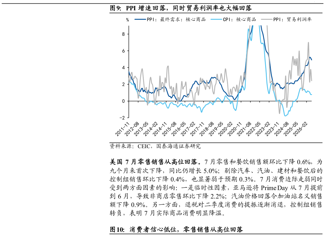 如何了解PPI 增速回落，同时贸易利润率也大幅回落