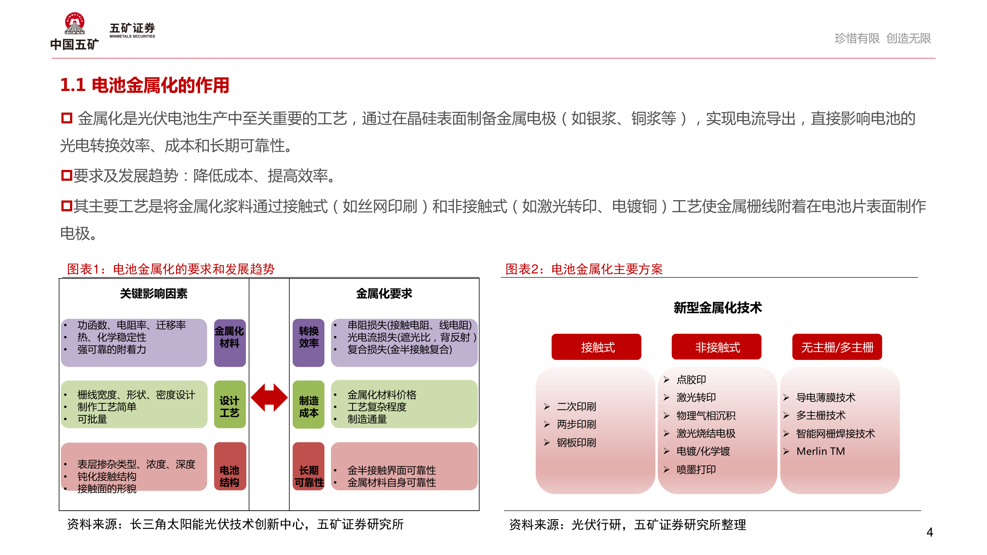 如何了解珍惜有限 创造无限