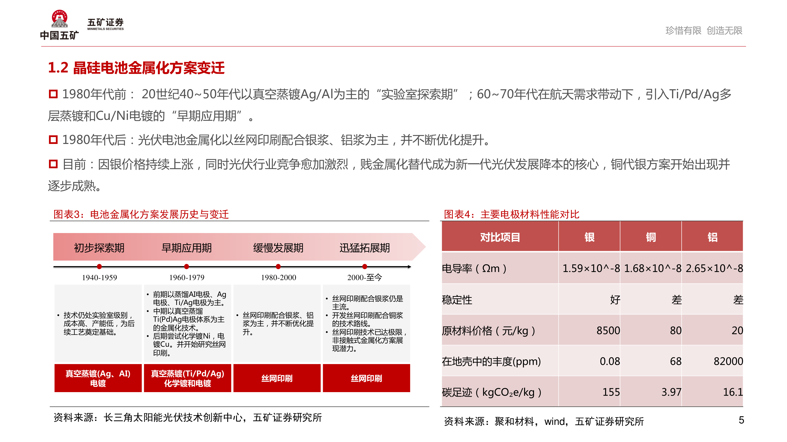 谁能回答珍惜有限 创造无限