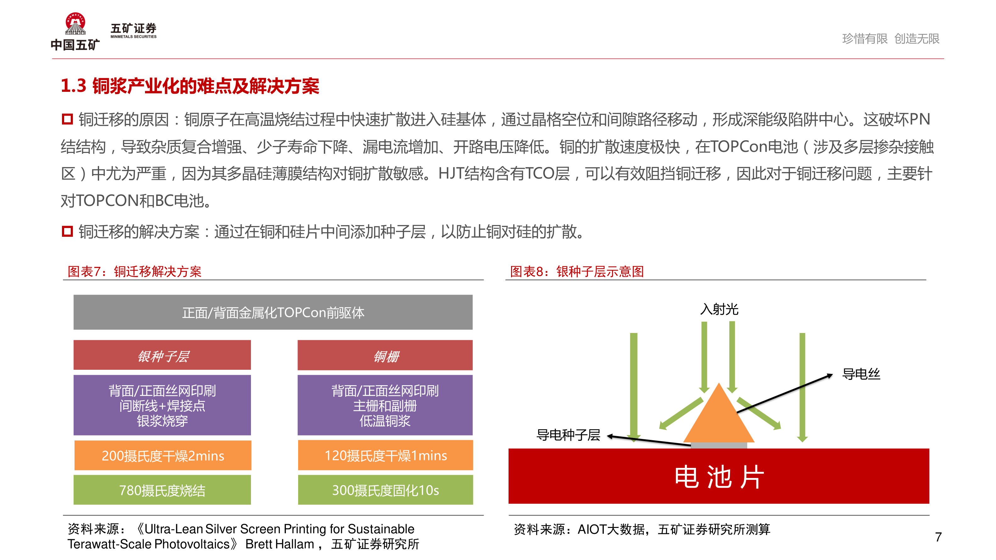 如何才能珍惜有限 创造无限
