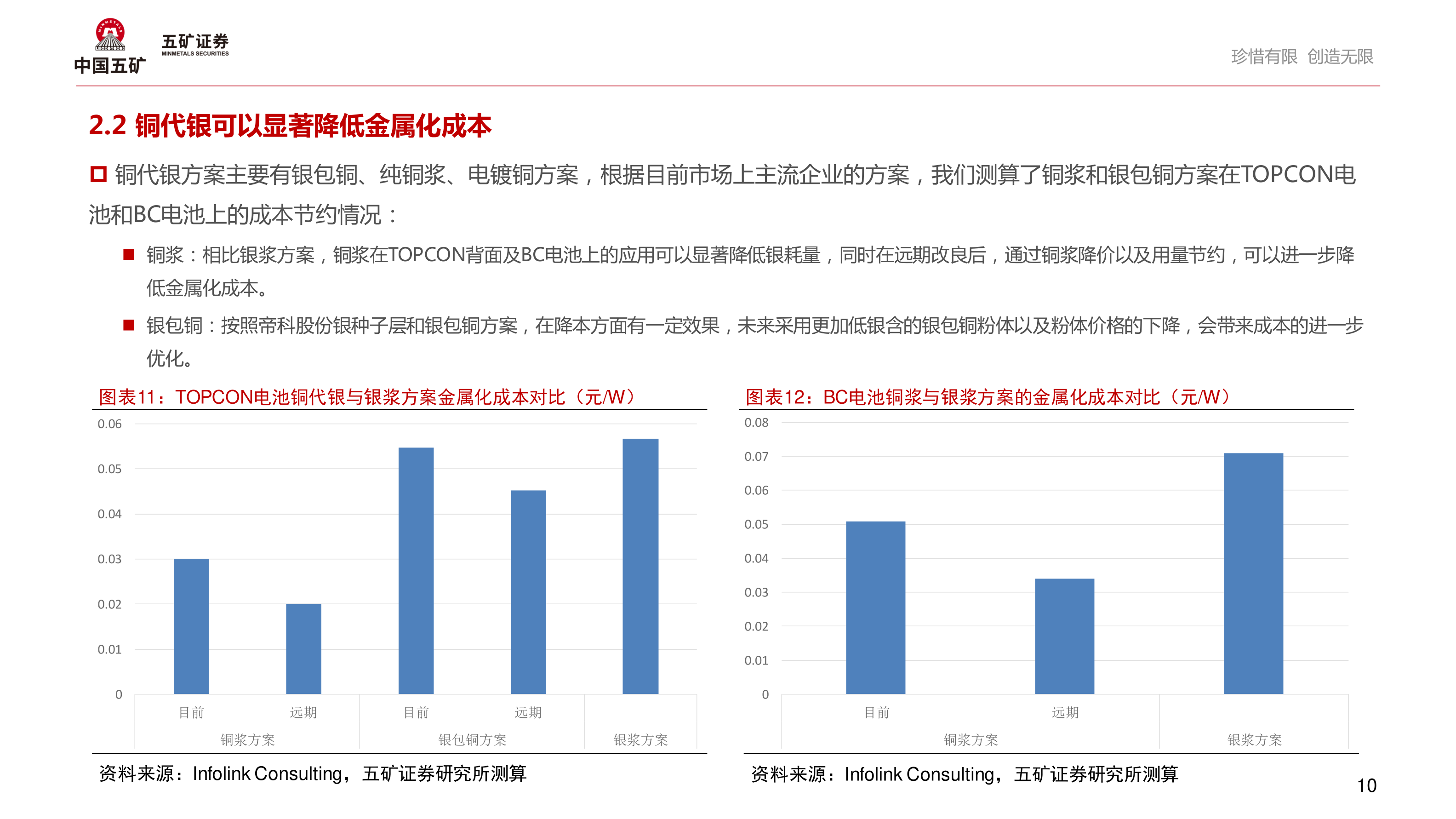 各位网友请教一下2.2 铜代银可以显著降低金属化成本