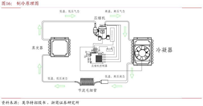一起讨论下制冷原理图