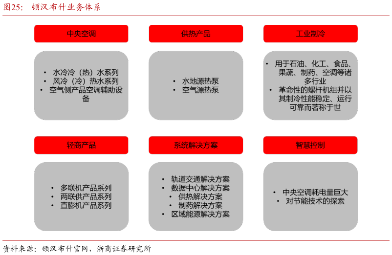 如何解释顿汉布什业务体系