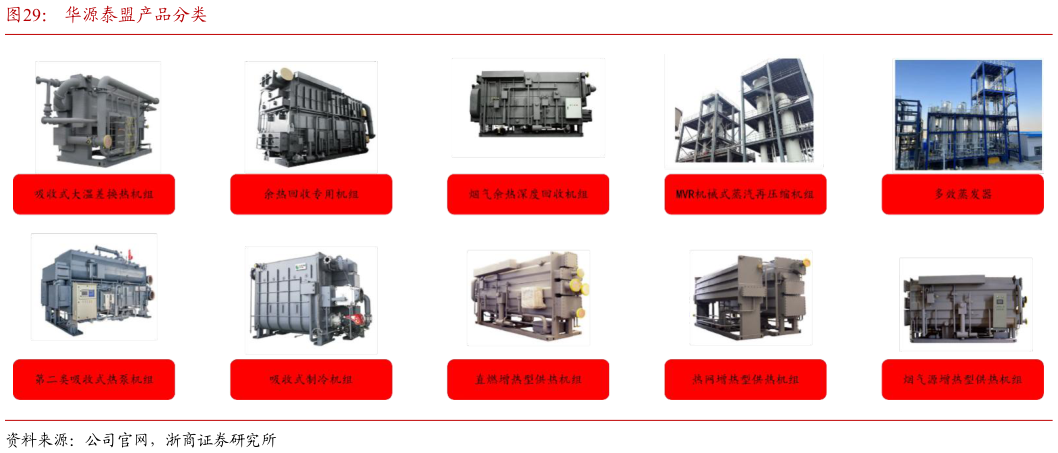 一起讨论下华源泰盟产品分类