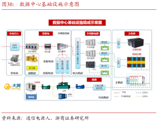 各位网友请教一下数据中心基础设施示意图