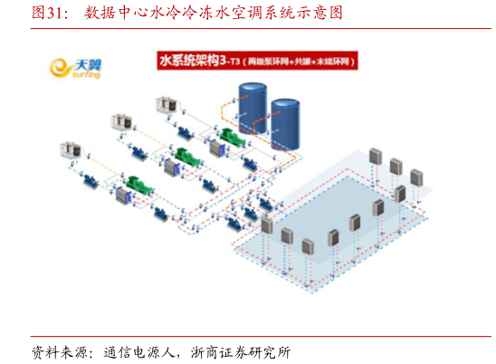 想关注一下数据中心水冷冷冻水空调系统示意图