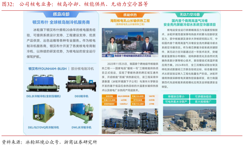 谁知道公司核电业务：核岛冷却、核能供热、无动力空冷器等