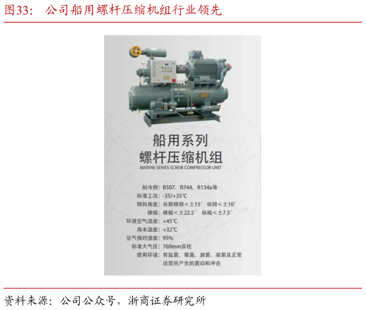 咨询下各位公司船用螺杆压缩机组行业领先