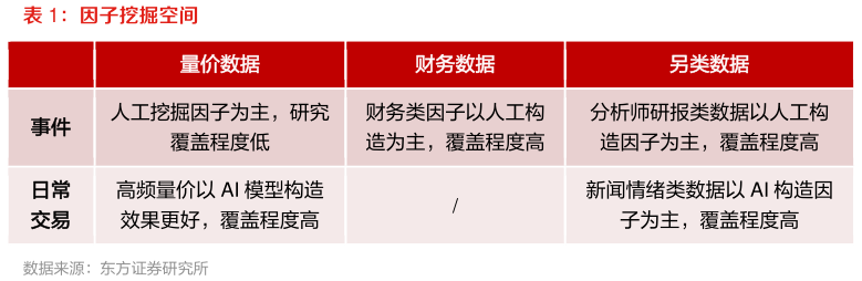咨询大家因子挖掘空间