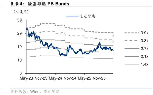 想问下各位网友隆基绿能 PB-Bands
