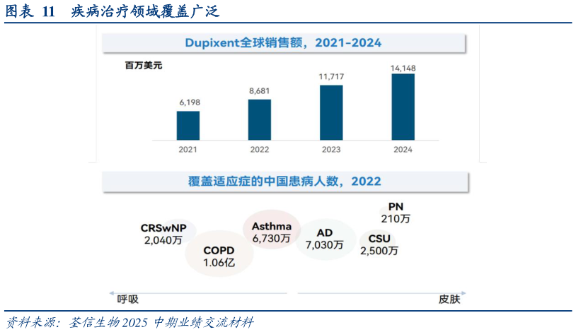 你知道疾病治疗领域覆盖广泛?