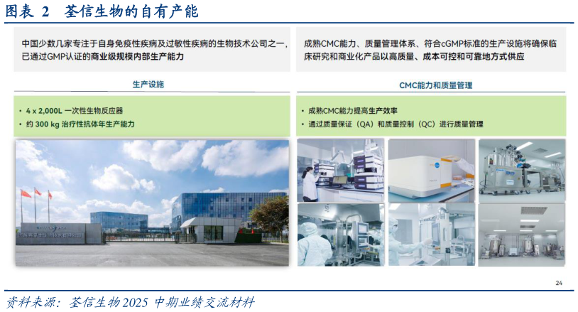 我想了解一下荃信生物的自有产能?
