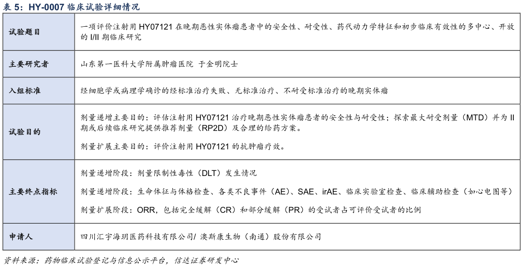 如何了解HY-0007 临床试验详细情况