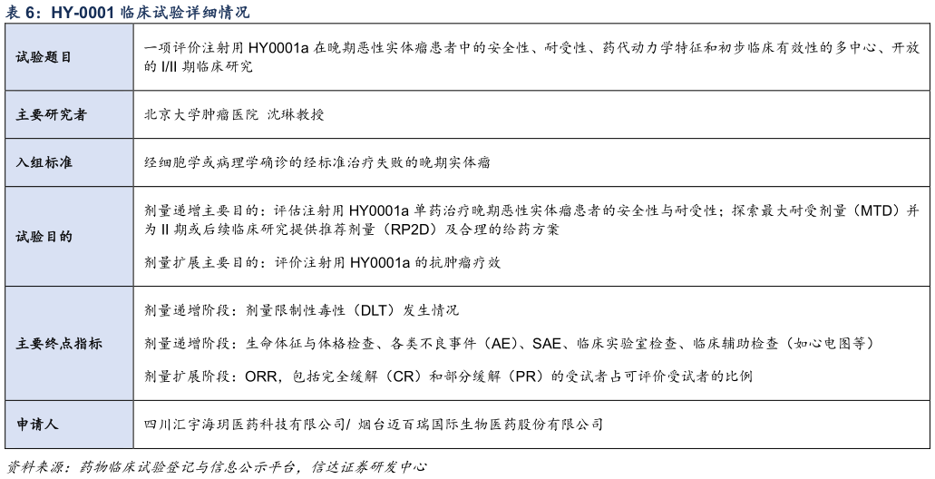 咨询下各位HY-0001 临床试验详细情况