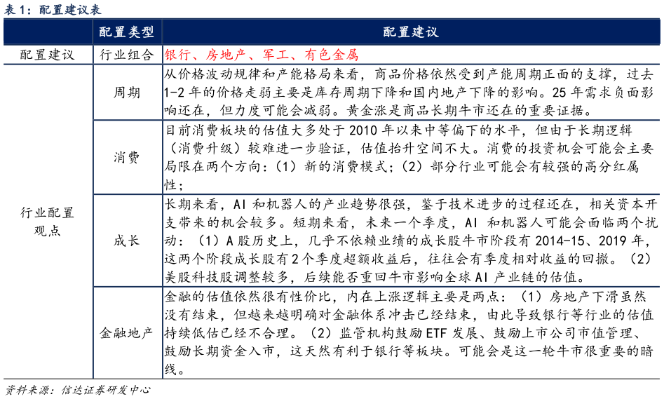 想问下各位网友配置建议表