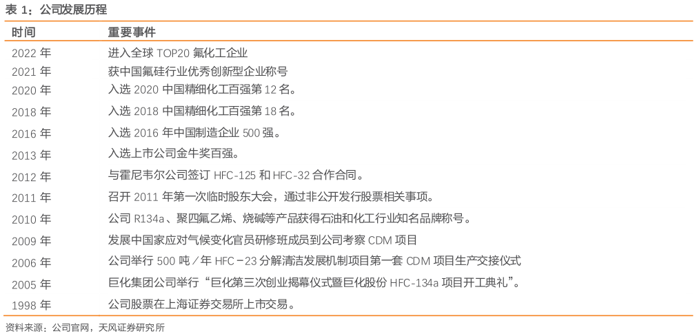 你知道公司发展历程