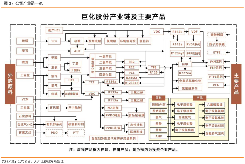 怎样理解公司产业链一览