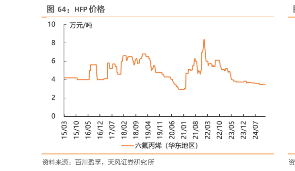 一起讨论下HFP 价格