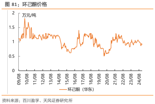 你知道环己酮价格