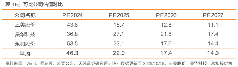 想关注一下可比公司估值对比