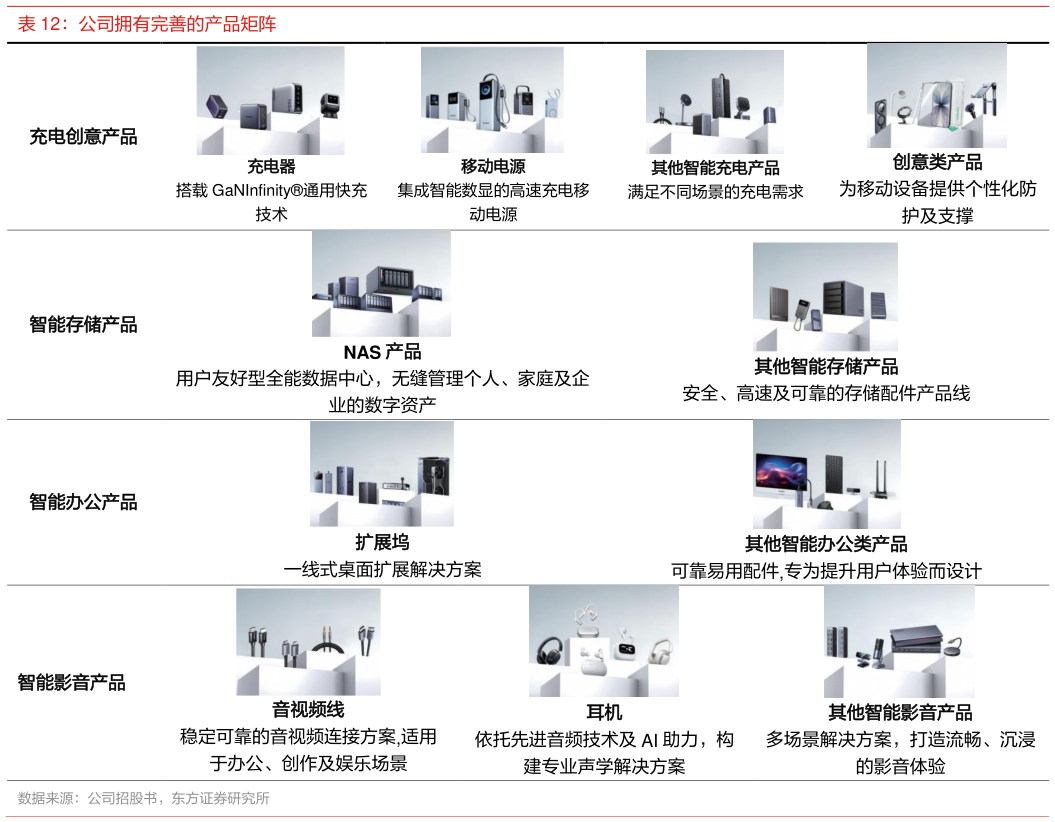咨询下各位公司拥有完善的产品矩阵