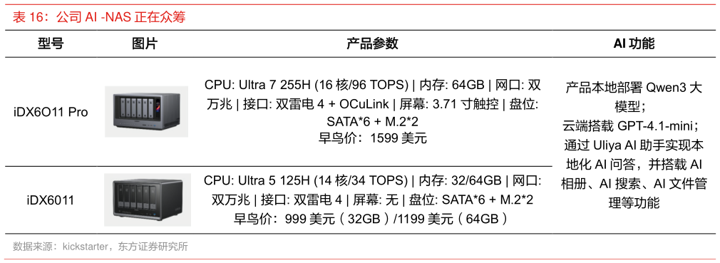 怎样理解公司 AI -NAS 正在众筹