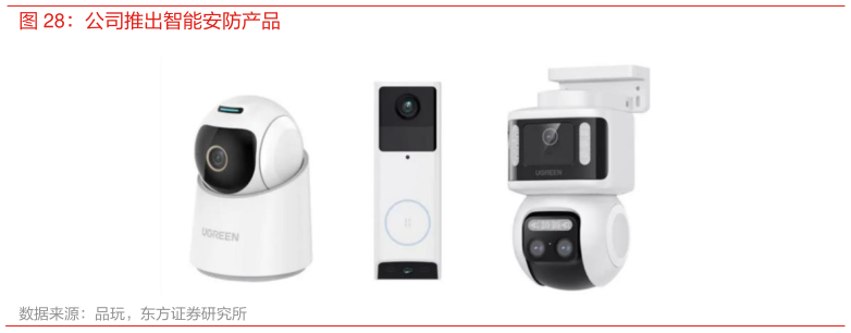 如何了解公司推出智能安防产品